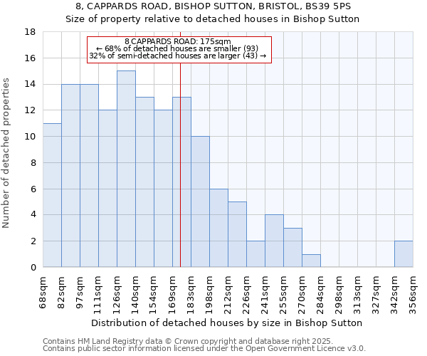 8, CAPPARDS ROAD, BISHOP SUTTON, BRISTOL, BS39 5PS: Size of property relative to detached houses in Bishop Sutton