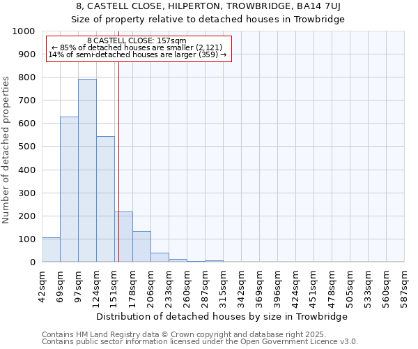 8, CASTELL CLOSE, HILPERTON, TROWBRIDGE, BA14 7UJ: Size of property relative to detached houses in Trowbridge