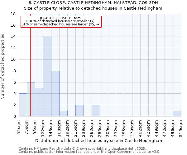 8, CASTLE CLOSE, CASTLE HEDINGHAM, HALSTEAD, CO9 3DH: Size of property relative to detached houses in Castle Hedingham