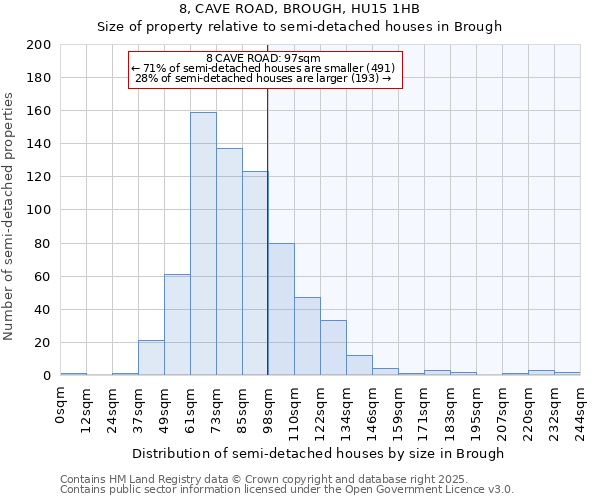 8, CAVE ROAD, BROUGH, HU15 1HB: Size of property relative to detached houses in Brough