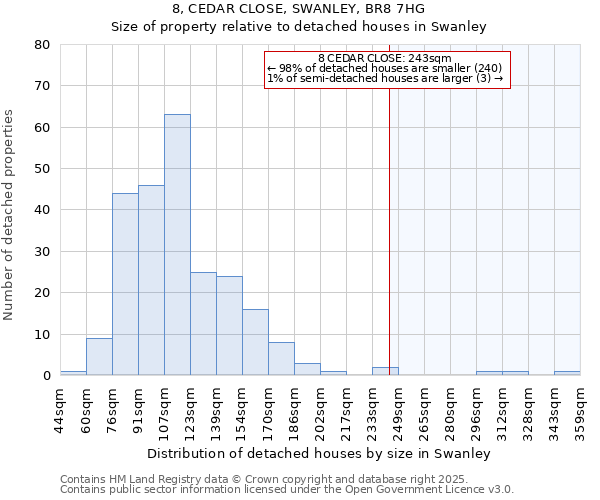 8, CEDAR CLOSE, SWANLEY, BR8 7HG: Size of property relative to detached houses in Swanley