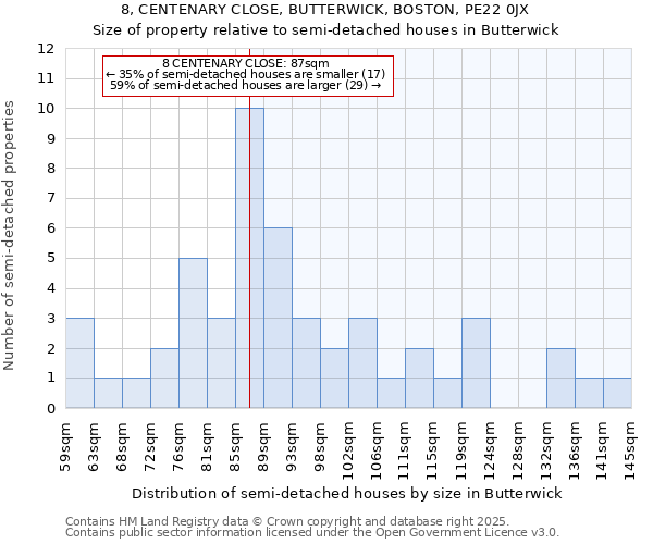 8, CENTENARY CLOSE, BUTTERWICK, BOSTON, PE22 0JX: Size of property relative to detached houses in Butterwick