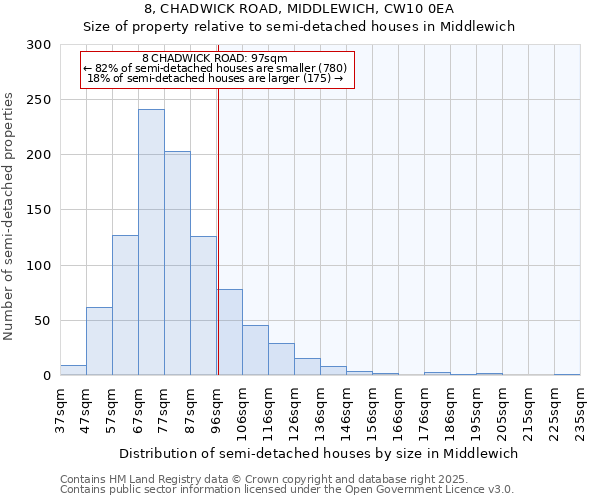 8, CHADWICK ROAD, MIDDLEWICH, CW10 0EA: Size of property relative to detached houses in Middlewich