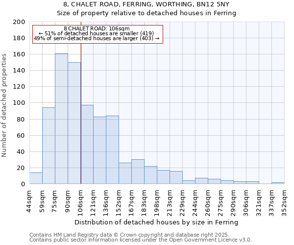 8, CHALET ROAD, FERRING, WORTHING, BN12 5NY: Size of property relative to detached houses in Ferring