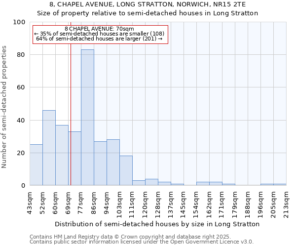 8, CHAPEL AVENUE, LONG STRATTON, NORWICH, NR15 2TE: Size of property relative to detached houses in Long Stratton