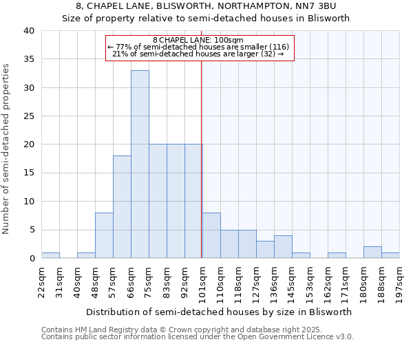 8, CHAPEL LANE, BLISWORTH, NORTHAMPTON, NN7 3BU: Size of property relative to detached houses in Blisworth