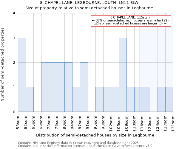 8, CHAPEL LANE, LEGBOURNE, LOUTH, LN11 8LW: Size of property relative to detached houses in Legbourne