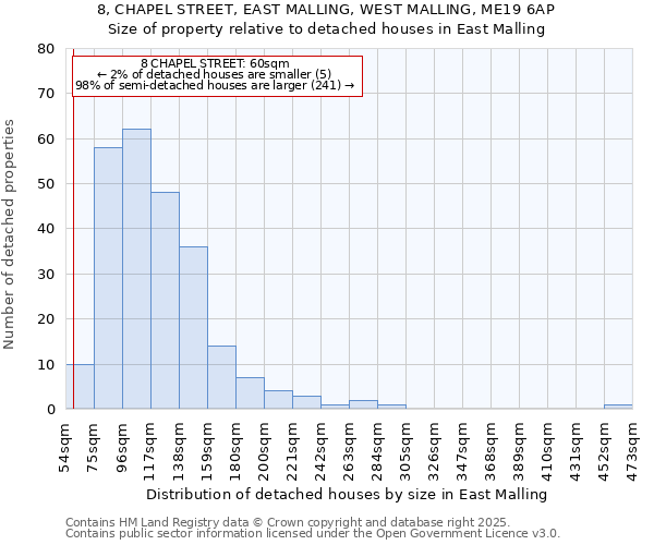 8, CHAPEL STREET, EAST MALLING, WEST MALLING, ME19 6AP: Size of property relative to detached houses in East Malling