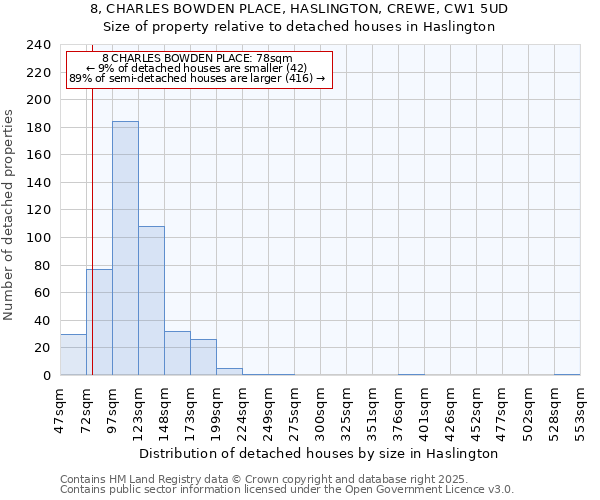 8, CHARLES BOWDEN PLACE, HASLINGTON, CREWE, CW1 5UD: Size of property relative to detached houses in Haslington