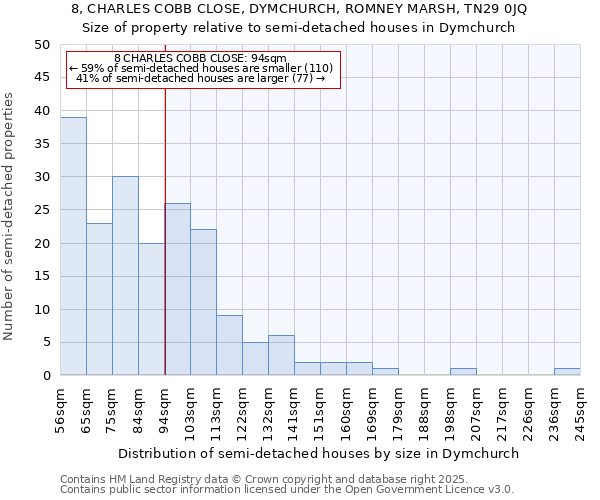 8, CHARLES COBB CLOSE, DYMCHURCH, ROMNEY MARSH, TN29 0JQ: Size of property relative to detached houses in Dymchurch