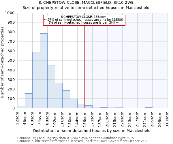 8, CHEPSTOW CLOSE, MACCLESFIELD, SK10 2WE: Size of property relative to detached houses in Macclesfield