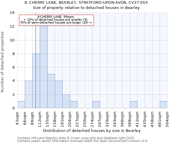 8, CHERRY LANE, BEARLEY, STRATFORD-UPON-AVON, CV37 0SX: Size of property relative to detached houses in Bearley