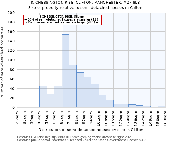 8, CHESSINGTON RISE, CLIFTON, MANCHESTER, M27 8LB: Size of property relative to detached houses in Clifton