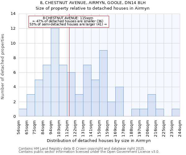 8, CHESTNUT AVENUE, AIRMYN, GOOLE, DN14 8LH: Size of property relative to detached houses in Airmyn