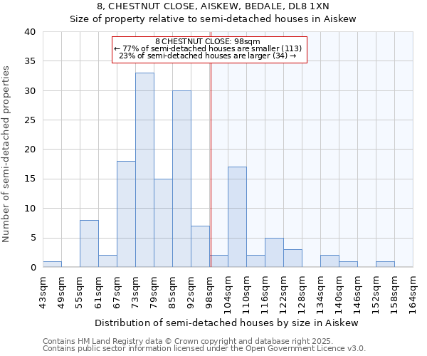 8, CHESTNUT CLOSE, AISKEW, BEDALE, DL8 1XN: Size of property relative to detached houses in Aiskew