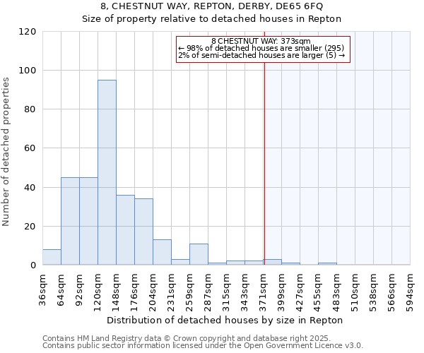 8, CHESTNUT WAY, REPTON, DERBY, DE65 6FQ: Size of property relative to detached houses in Repton