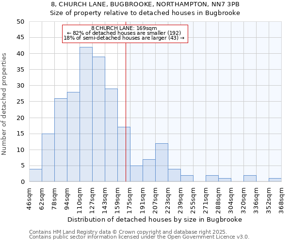 8, CHURCH LANE, BUGBROOKE, NORTHAMPTON, NN7 3PB: Size of property relative to detached houses in Bugbrooke