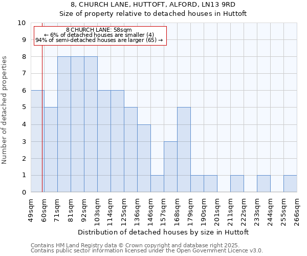 8, CHURCH LANE, HUTTOFT, ALFORD, LN13 9RD: Size of property relative to detached houses in Huttoft