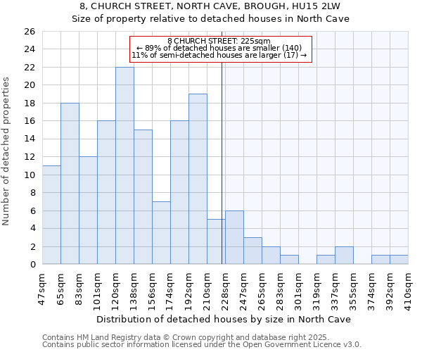 8, CHURCH STREET, NORTH CAVE, BROUGH, HU15 2LW: Size of property relative to detached houses in North Cave