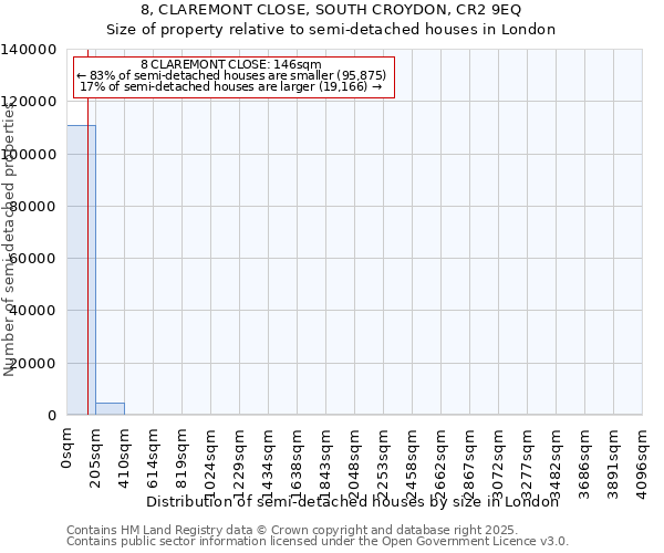 8, CLAREMONT CLOSE, SOUTH CROYDON, CR2 9EQ: Size of property relative to detached houses in London