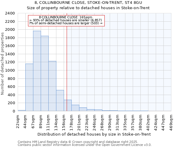 8, COLLINBOURNE CLOSE, STOKE-ON-TRENT, ST4 8GU: Size of property relative to detached houses in Stoke-on-Trent