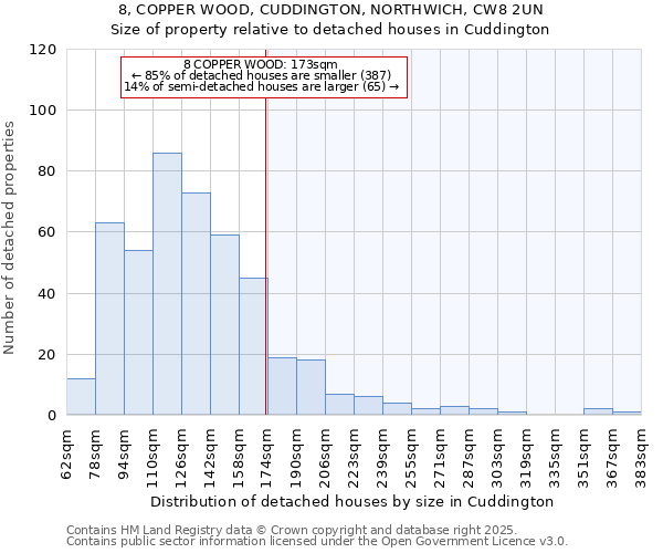 8, COPPER WOOD, CUDDINGTON, NORTHWICH, CW8 2UN: Size of property relative to detached houses in Cuddington