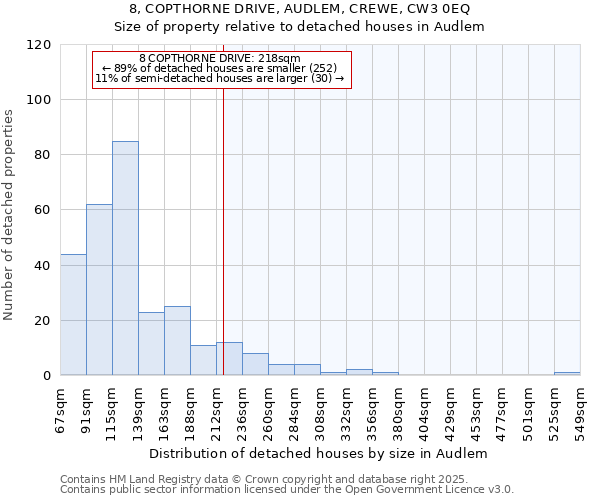 8, COPTHORNE DRIVE, AUDLEM, CREWE, CW3 0EQ: Size of property relative to detached houses in Audlem