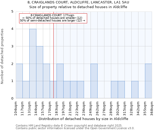 8, CRAIGLANDS COURT, ALDCLIFFE, LANCASTER, LA1 5AU: Size of property relative to detached houses in Aldcliffe