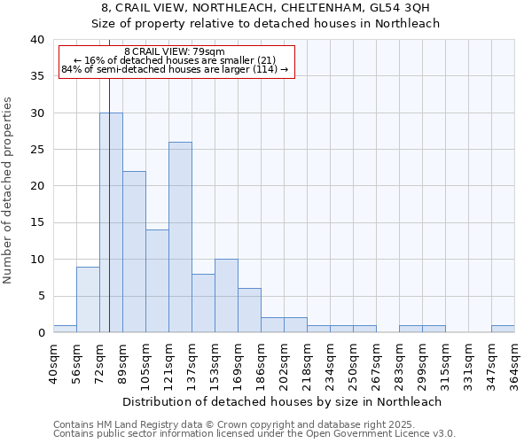 8, CRAIL VIEW, NORTHLEACH, CHELTENHAM, GL54 3QH: Size of property relative to detached houses in Northleach