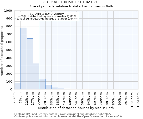 8, CRANHILL ROAD, BATH, BA1 2YF: Size of property relative to detached houses in Bath