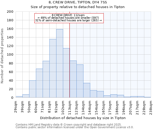 8, CREW DRIVE, TIPTON, DY4 7SS: Size of property relative to detached houses in Tipton