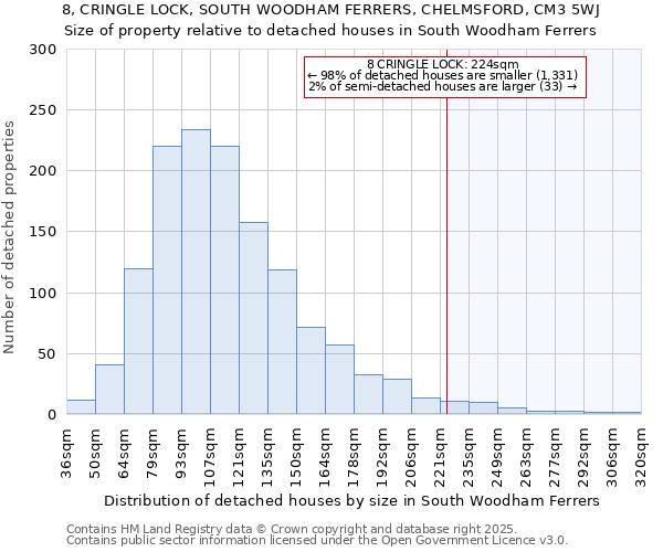 8, CRINGLE LOCK, SOUTH WOODHAM FERRERS, CHELMSFORD, CM3 5WJ: Size of property relative to detached houses in South Woodham Ferrers