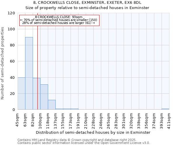 8, CROCKWELLS CLOSE, EXMINSTER, EXETER, EX6 8DL: Size of property relative to detached houses in Exminster