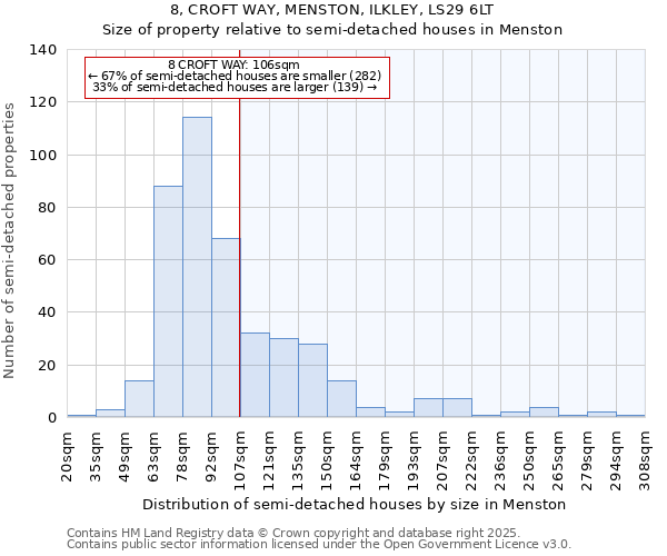 8, CROFT WAY, MENSTON, ILKLEY, LS29 6LT: Size of property relative to detached houses in Menston