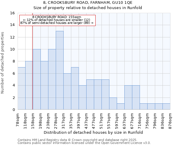 8, CROOKSBURY ROAD, FARNHAM, GU10 1QE: Size of property relative to detached houses in Runfold