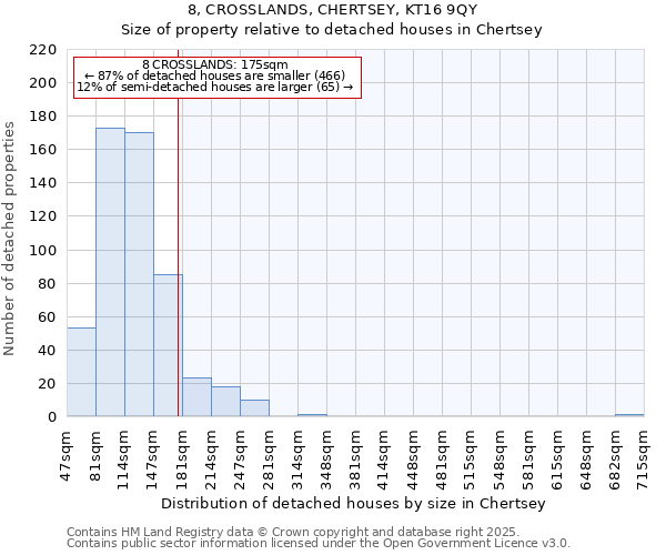 8, CROSSLANDS, CHERTSEY, KT16 9QY: Size of property relative to detached houses in Chertsey