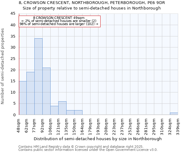 8, CROWSON CRESCENT, NORTHBOROUGH, PETERBOROUGH, PE6 9DR: Size of property relative to detached houses in Northborough