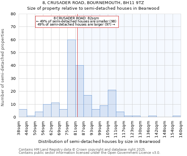 8, CRUSADER ROAD, BOURNEMOUTH, BH11 9TZ: Size of property relative to detached houses in Bearwood