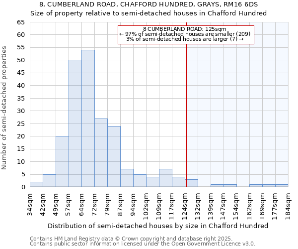 8, CUMBERLAND ROAD, CHAFFORD HUNDRED, GRAYS, RM16 6DS: Size of property relative to detached houses in Chafford Hundred