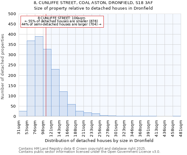 8, CUNLIFFE STREET, COAL ASTON, DRONFIELD, S18 3AF: Size of property relative to detached houses in Dronfield