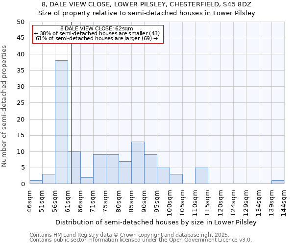 8, DALE VIEW CLOSE, LOWER PILSLEY, CHESTERFIELD, S45 8DZ: Size of property relative to detached houses in Lower Pilsley