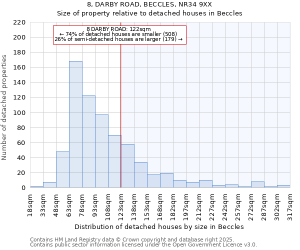 8, DARBY ROAD, BECCLES, NR34 9XX: Size of property relative to detached houses in Beccles