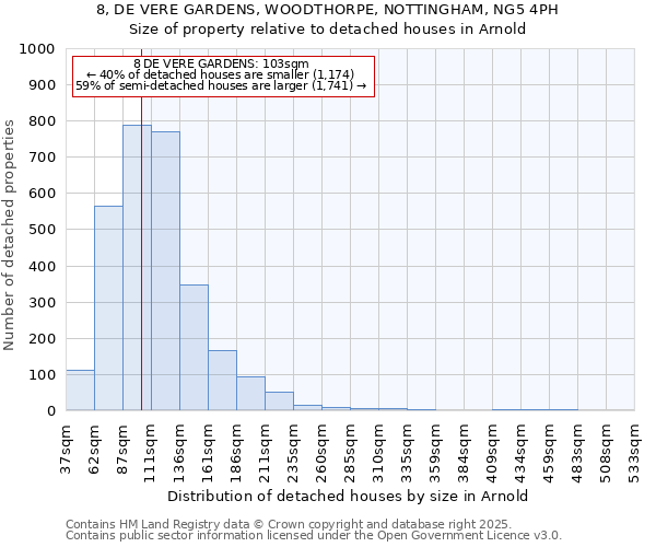 8, DE VERE GARDENS, WOODTHORPE, NOTTINGHAM, NG5 4PH: Size of property relative to detached houses in Arnold