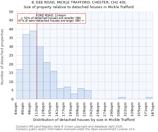 8, DEE ROAD, MICKLE TRAFFORD, CHESTER, CH2 4DL: Size of property relative to detached houses in Mickle Trafford