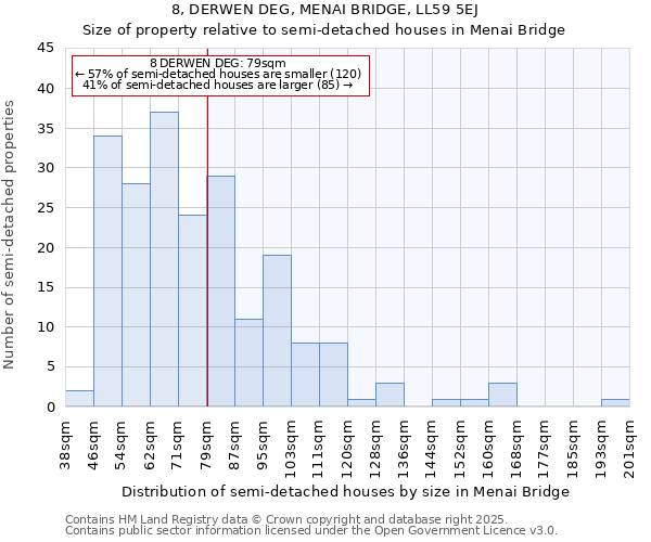 8, DERWEN DEG, MENAI BRIDGE, LL59 5EJ: Size of property relative to detached houses in Menai Bridge