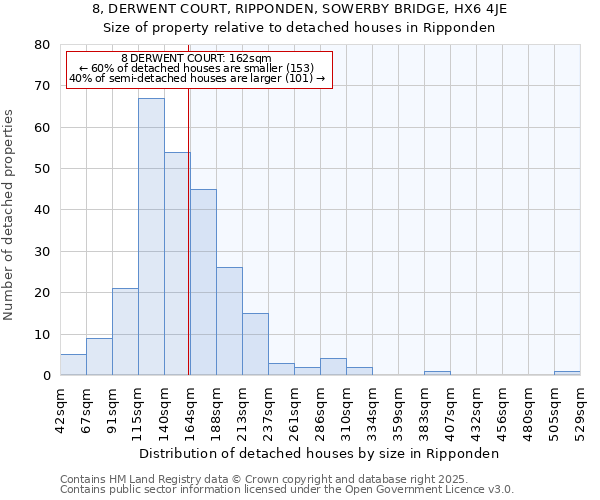 8, DERWENT COURT, RIPPONDEN, SOWERBY BRIDGE, HX6 4JE: Size of property relative to detached houses in Ripponden