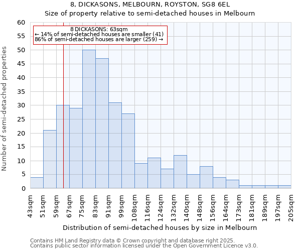 8, DICKASONS, MELBOURN, ROYSTON, SG8 6EL: Size of property relative to detached houses in Melbourn