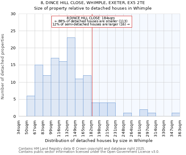 8, DINCE HILL CLOSE, WHIMPLE, EXETER, EX5 2TE: Size of property relative to detached houses in Whimple