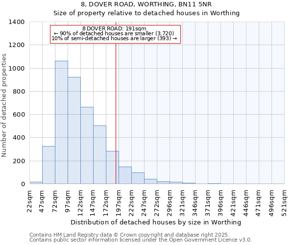 8, DOVER ROAD, WORTHING, BN11 5NR: Size of property relative to detached houses in Worthing