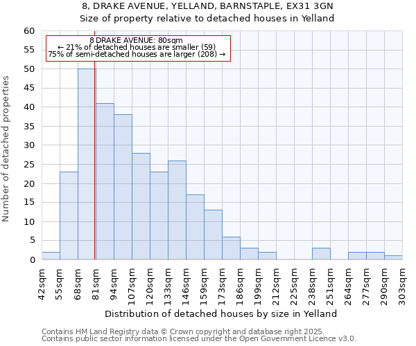 8, DRAKE AVENUE, YELLAND, BARNSTAPLE, EX31 3GN: Size of property relative to detached houses in Yelland